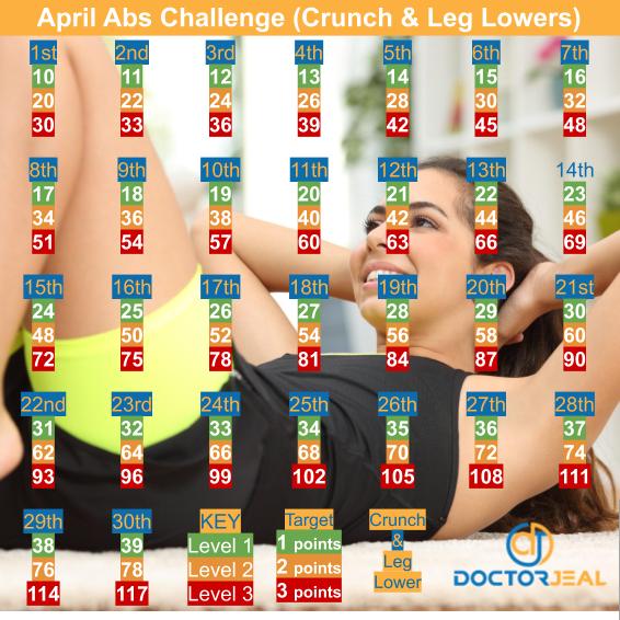 April Abs Challenge