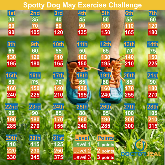 Spotty Dog May Challenge